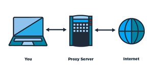 PROXY -FRESH & DEDICATED IP-FOR EBAY -AMAZON 12 MONTH EXTENDABLE - Salevium Digital Market