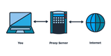 PROXY -FRESH & DEDICATED IP-FOR EBAY -AMAZON 12 MONTH EXTENDABLE - Salevium Digital Market