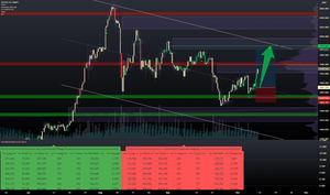 virtual credit card for tradingview 30 days free trial